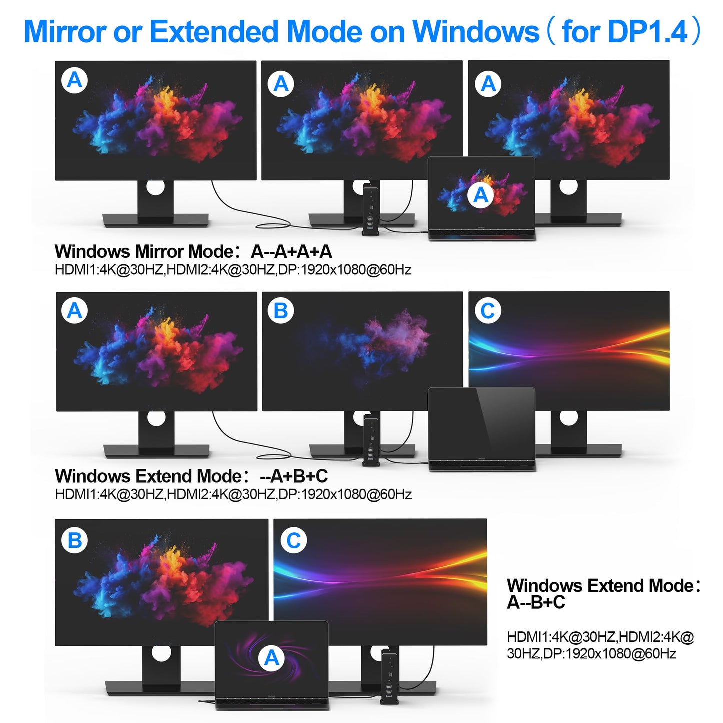 16-in-1 Laptop USB C Docking Station Triple Monitor