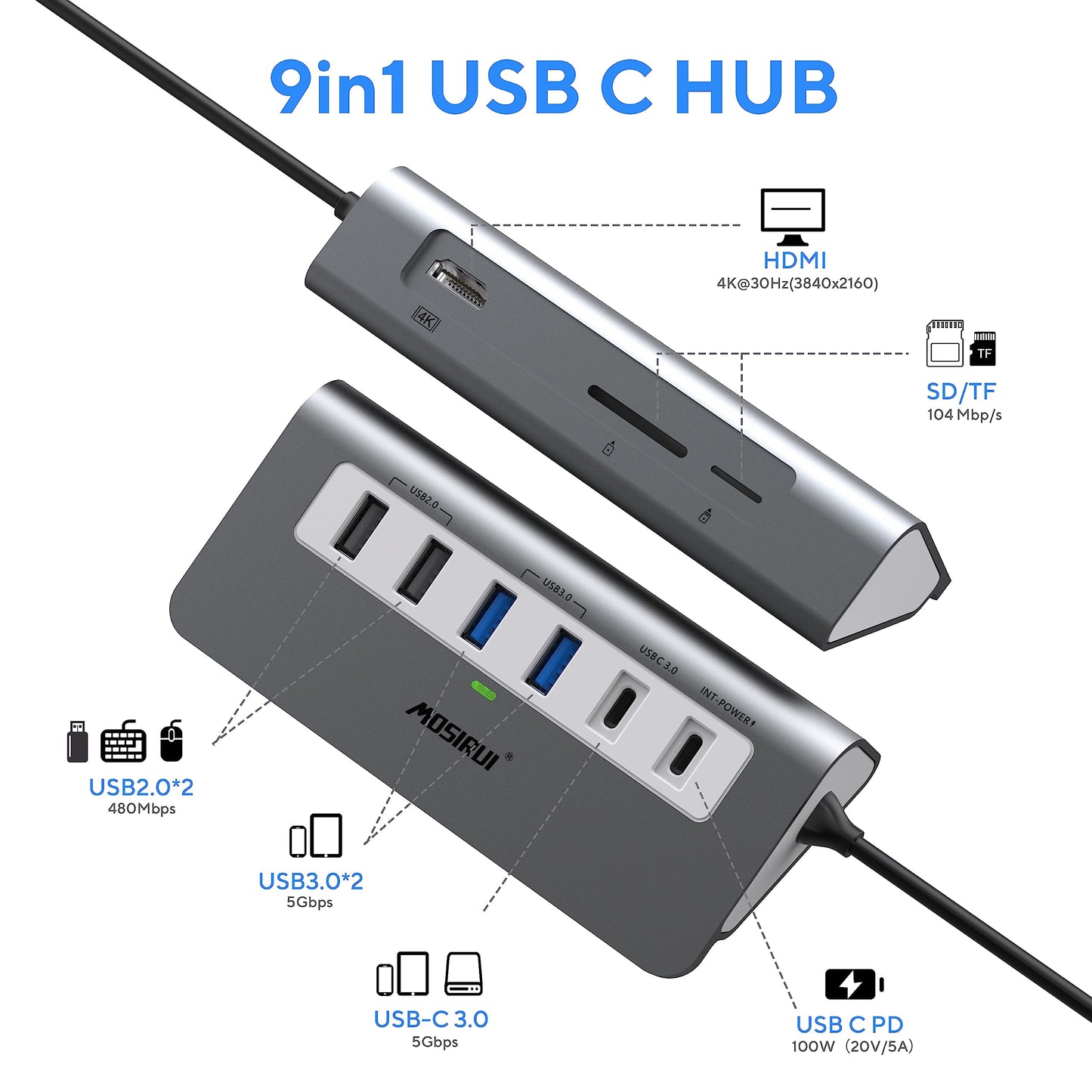 9-in-1 USB C Hub Multiport Adapter Docking Station