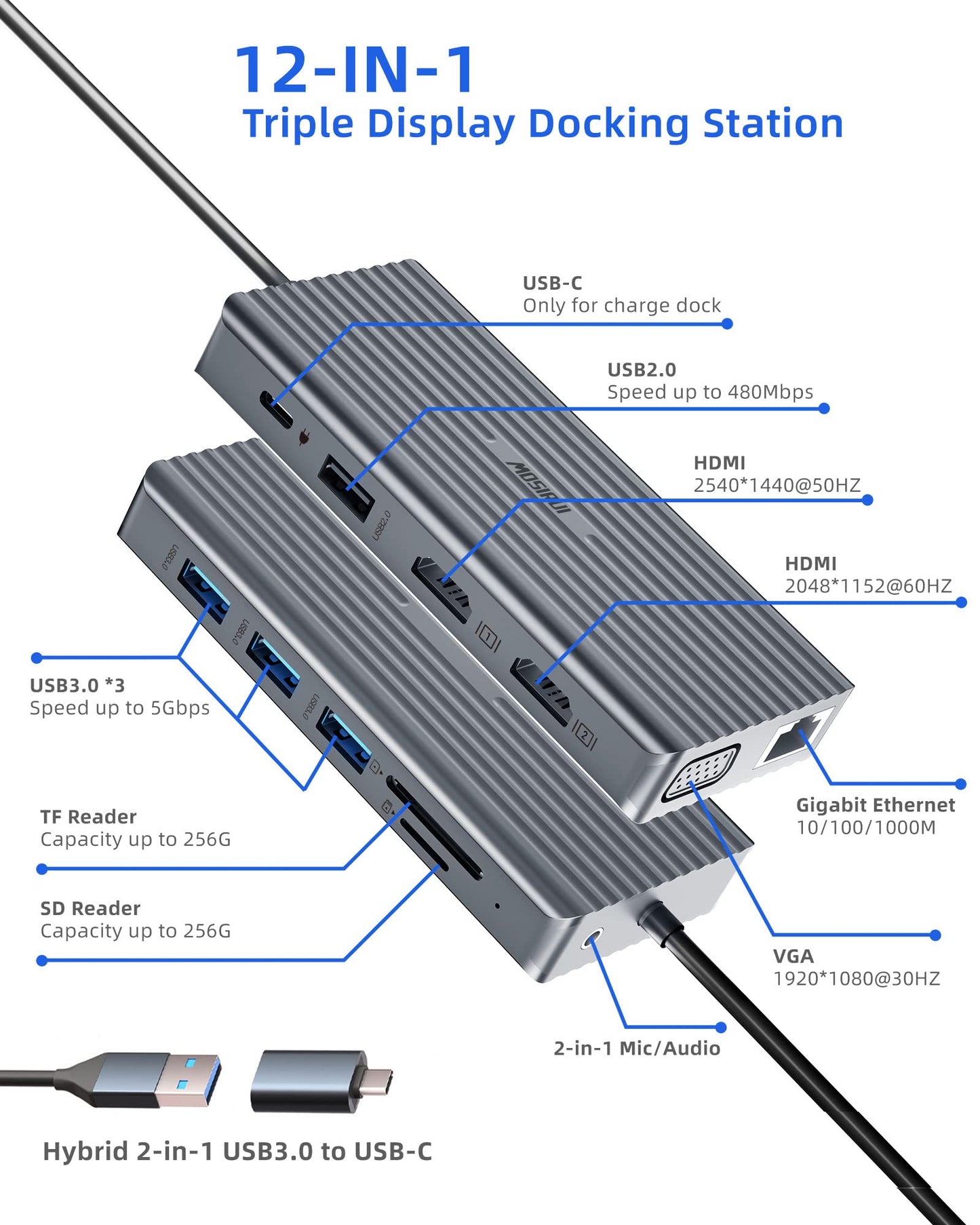 12-in-1 DisplayLink USB Docking Station Dual Monitor