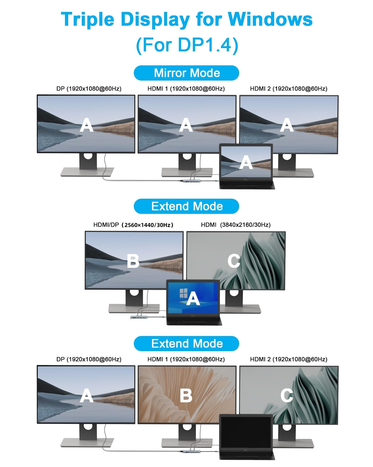 14-in-1 USB C Docking Station Dual Monitor