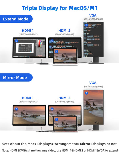 12-in-1 DisplayLink USB Docking Station Dual Monitor