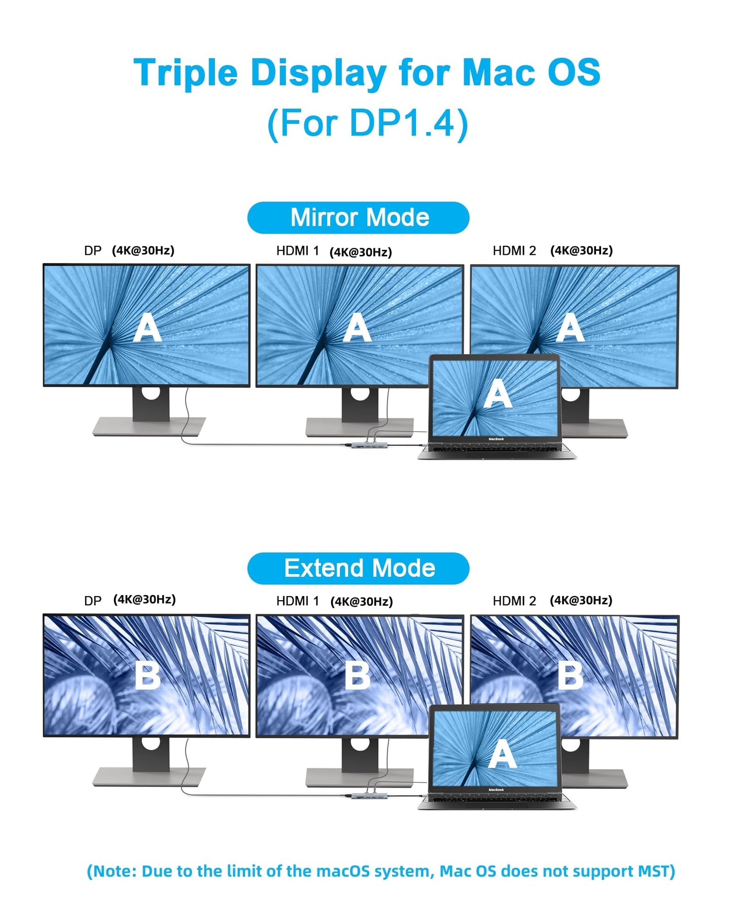 14-in-1 USB C Docking Station Dual Monitor