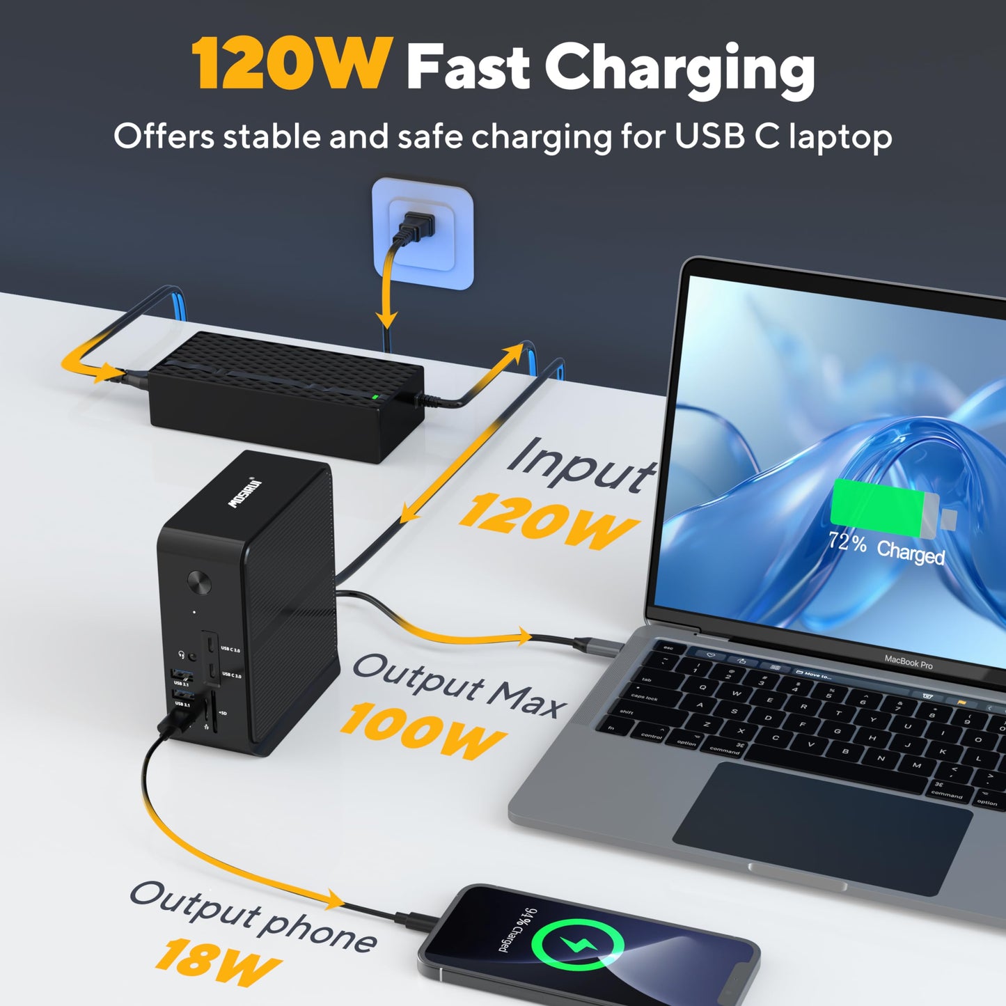 18-in-1 USB C Docking Station DisplayLink