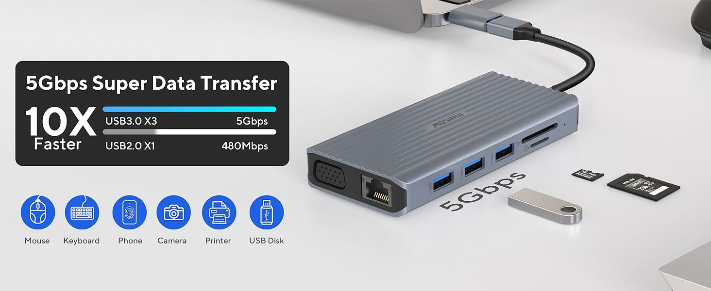 Mosirui triple screen expansion hub supports 5Gbps.